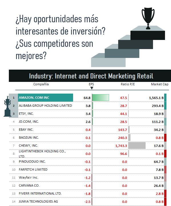 análisis acciones amazon